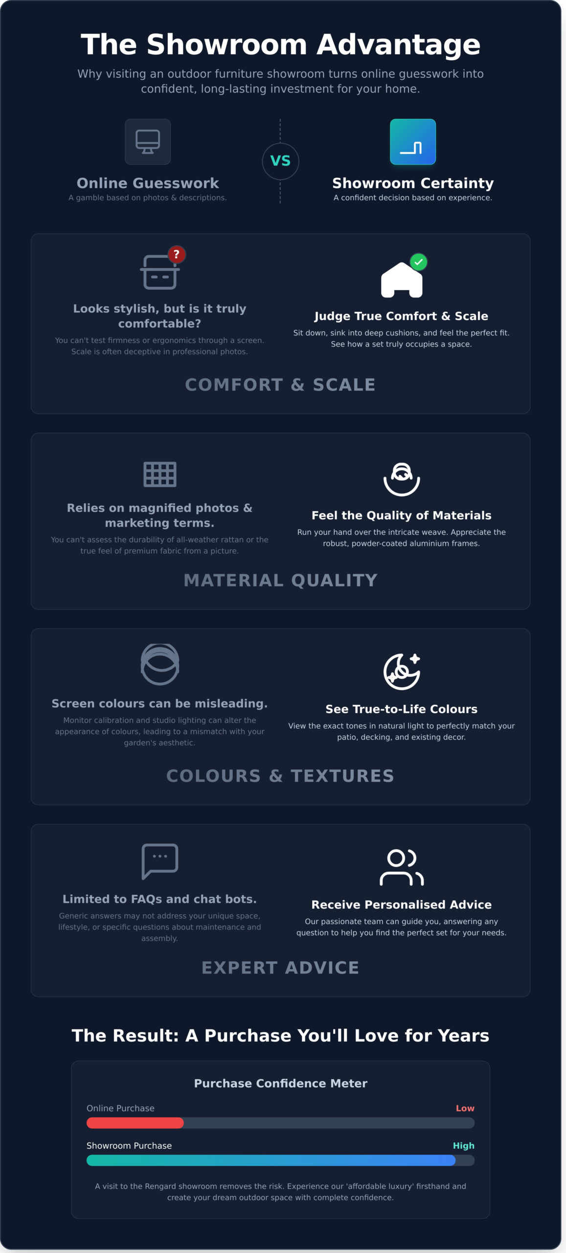 Visit the Rengard Outdoor Furniture Showroom: Experience Affordable Luxury In Person - Infographic