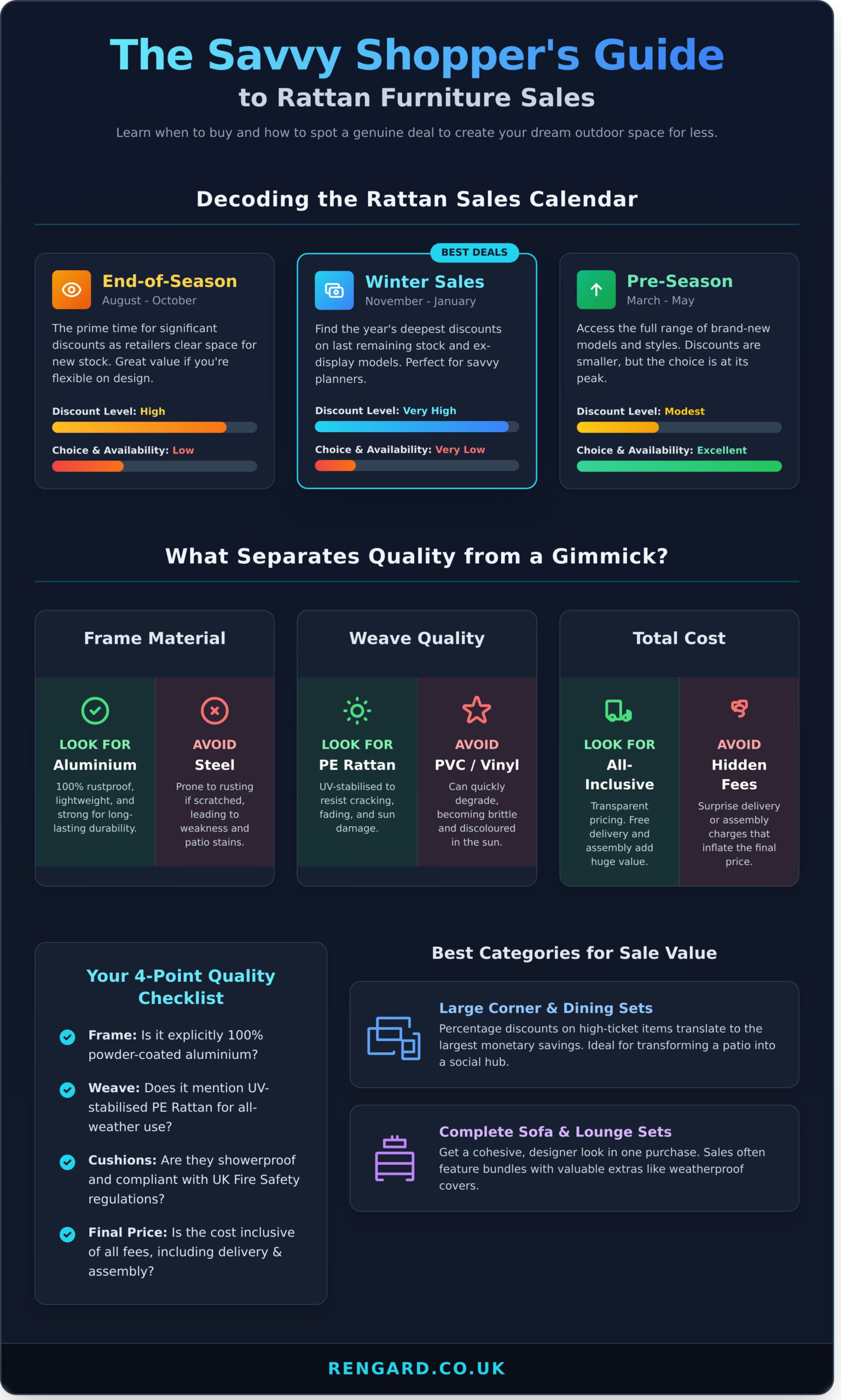 When to Find the Best Sales on Rattan Furniture: A UK Buyer&rsquo;s Guide - Infographic
