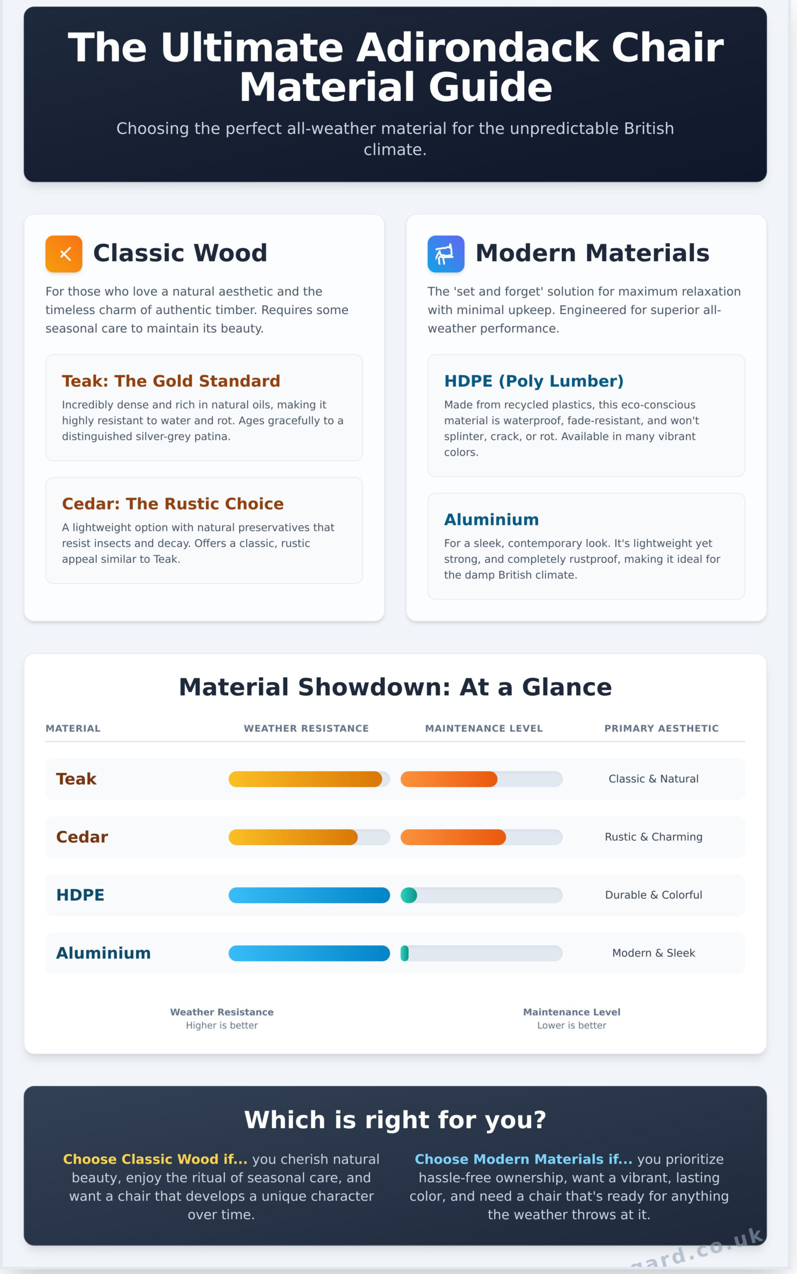 Adirondack Chair: The Ultimate UK Guide to Classic Garden Comfort - Infographic