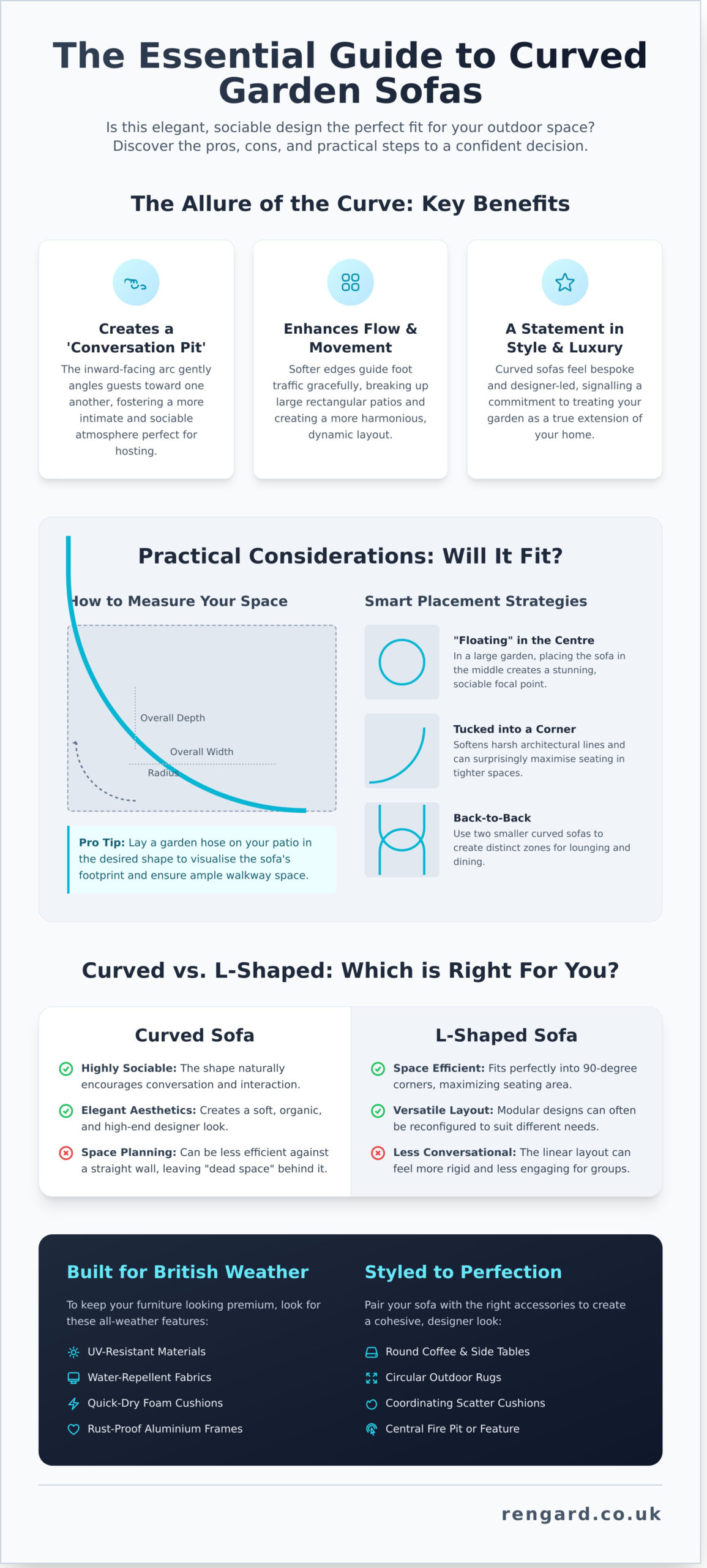 Are Curved Sofas a Good Idea for Your Patio? A Complete Guide - Infographic