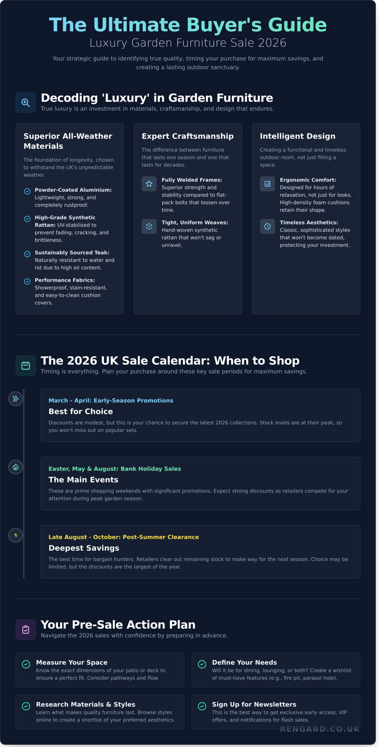 Luxury Garden Furniture Sale 2026: The Ultimate UK Buyer’s Guide - Infographic