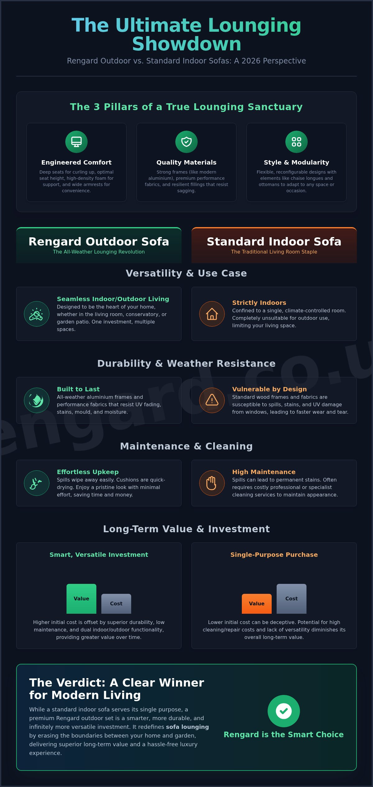 The Ultimate Guide to Sofa Lounging: Rengard vs. The Market in 2026