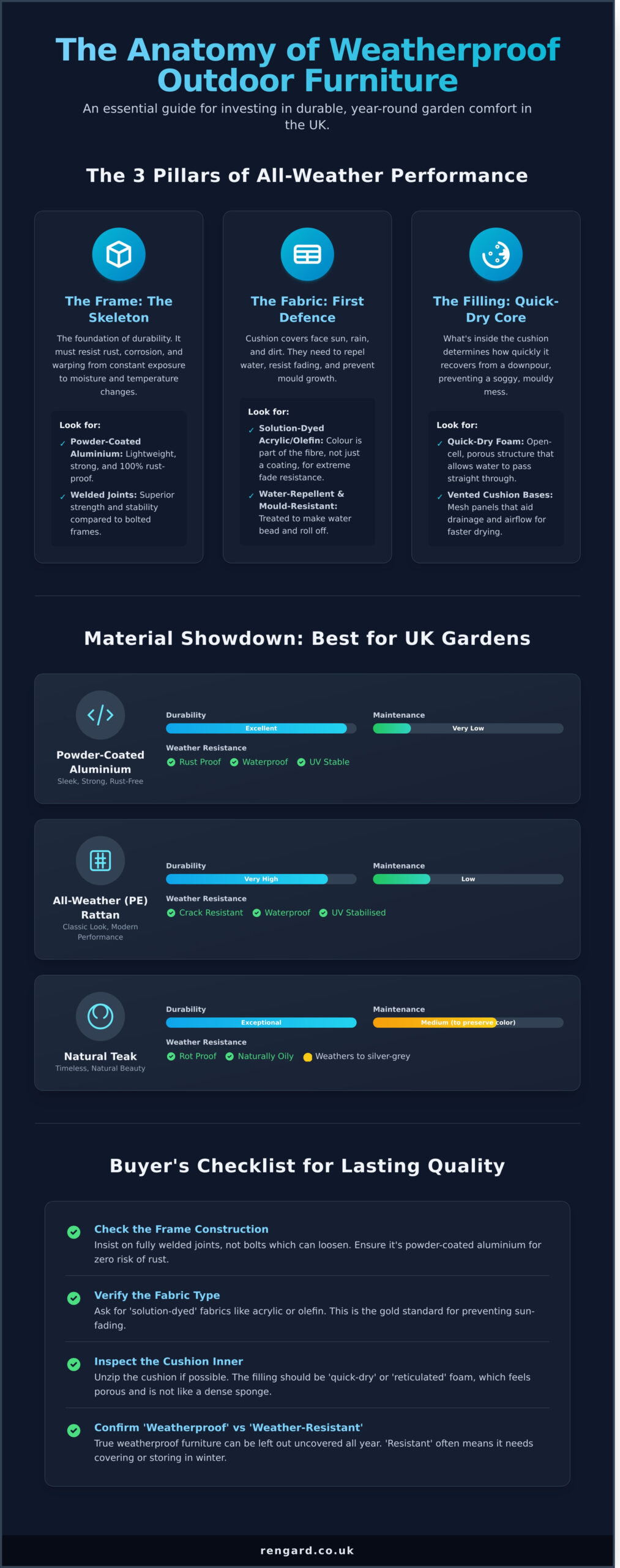 The Ultimate Guide to Weatherproof Outdoor Furniture in the UK - Infographic