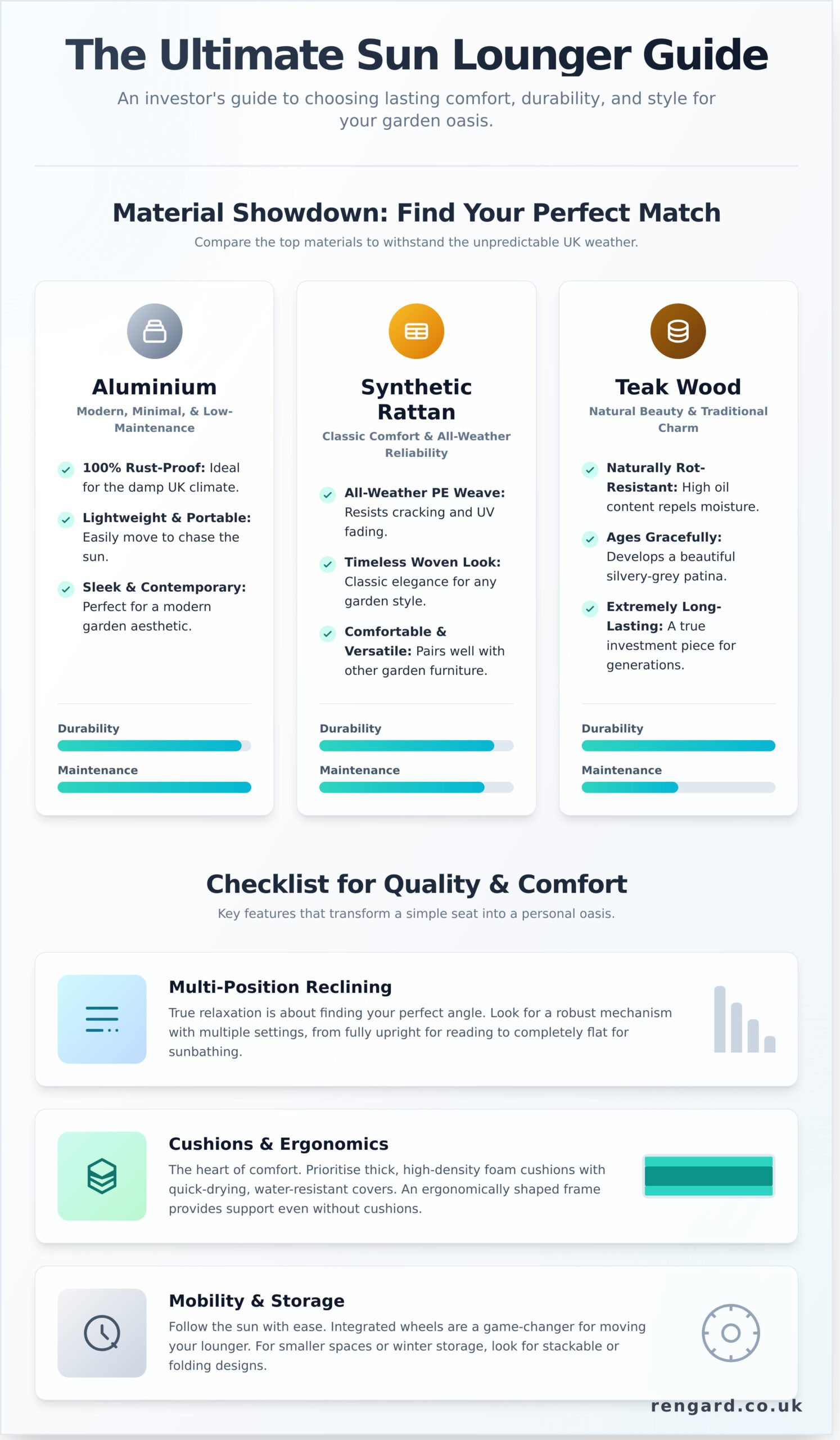 The Ultimate Sun Lounger Buying Guide for UK Gardens - Infographic