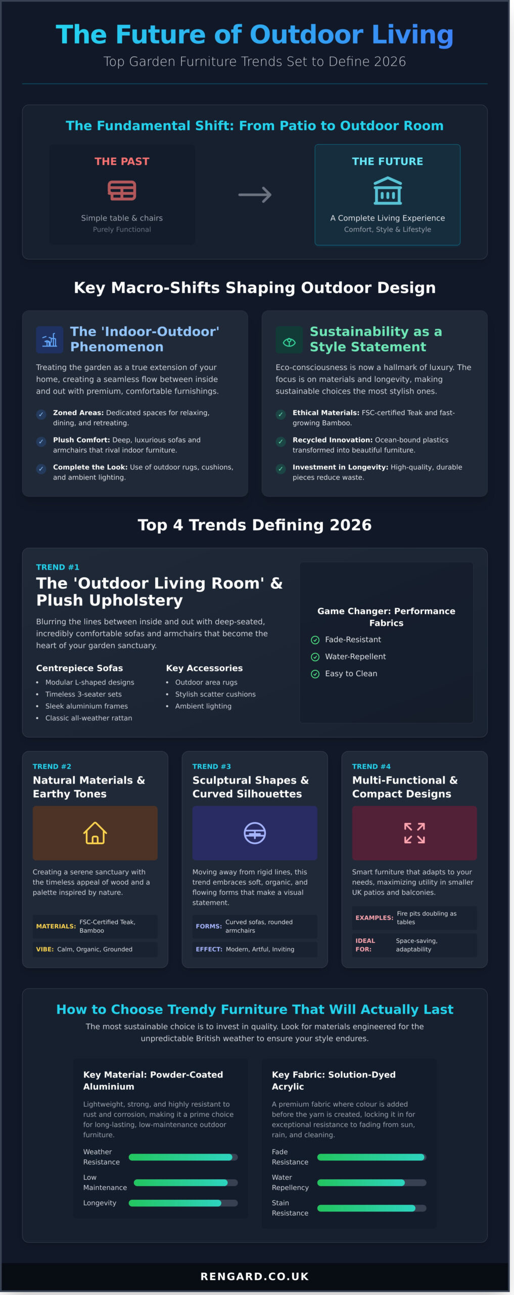Trendy Garden Furniture: The Top 5 Styles for Your Outdoor Space in 2026 - Infographic