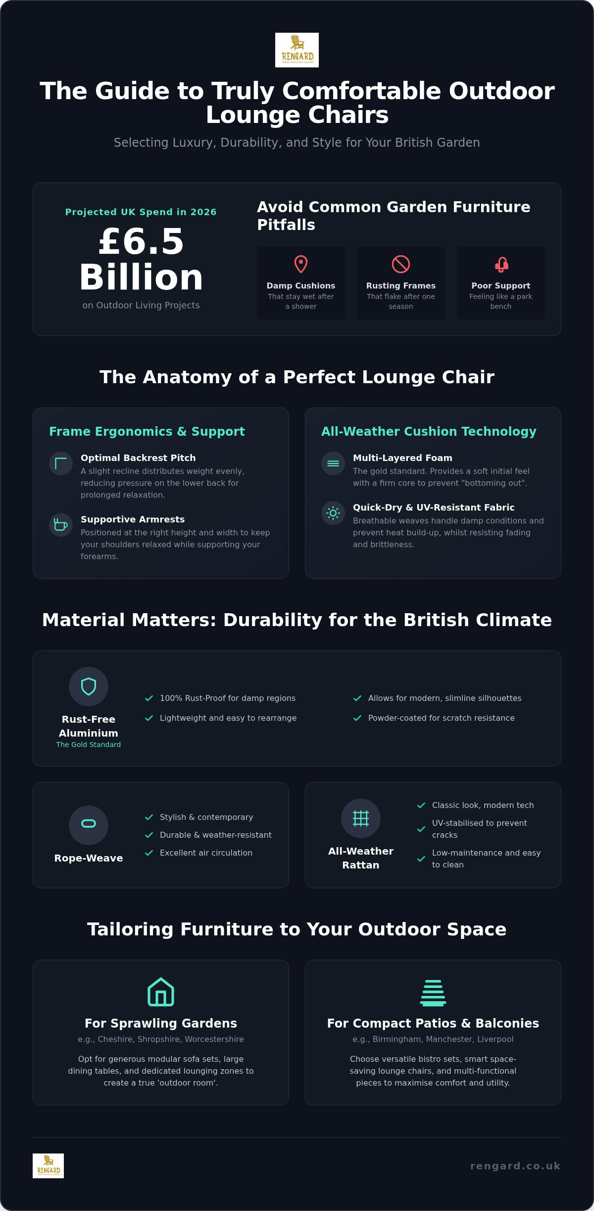 2026 Guide to Comfortable Outdoor Lounge Chairs