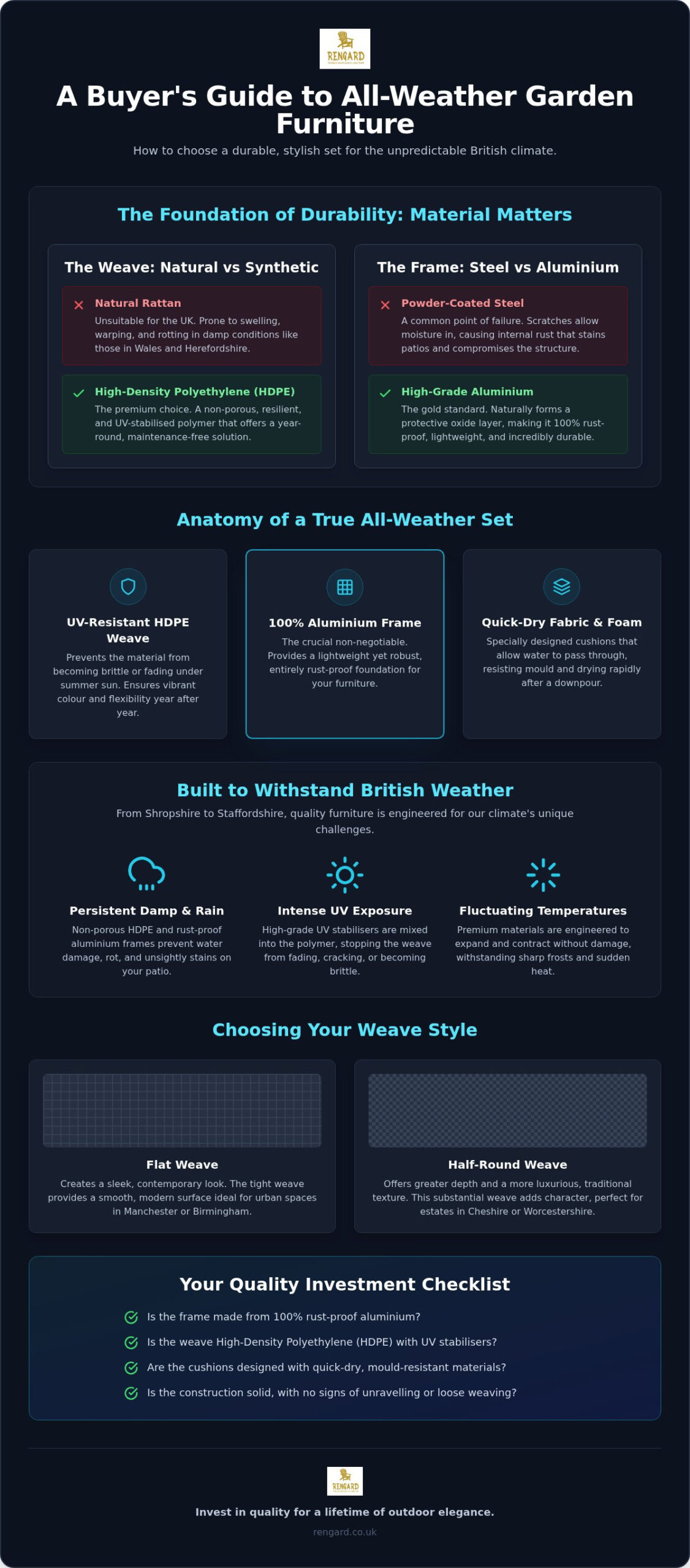 All-Weather Rattan Furniture: 2026 UK Buying Guide