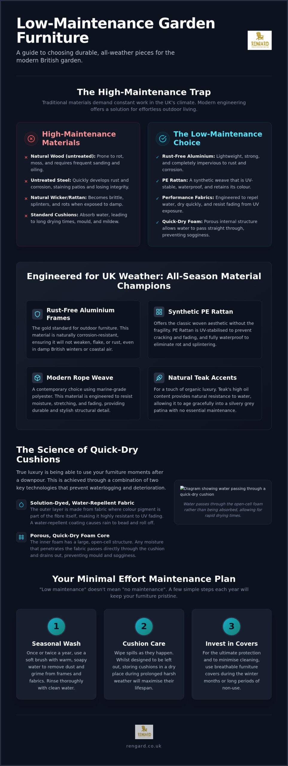 Low Maintenance Garden Furniture: The Ultimate Guide to All-Weather Luxury