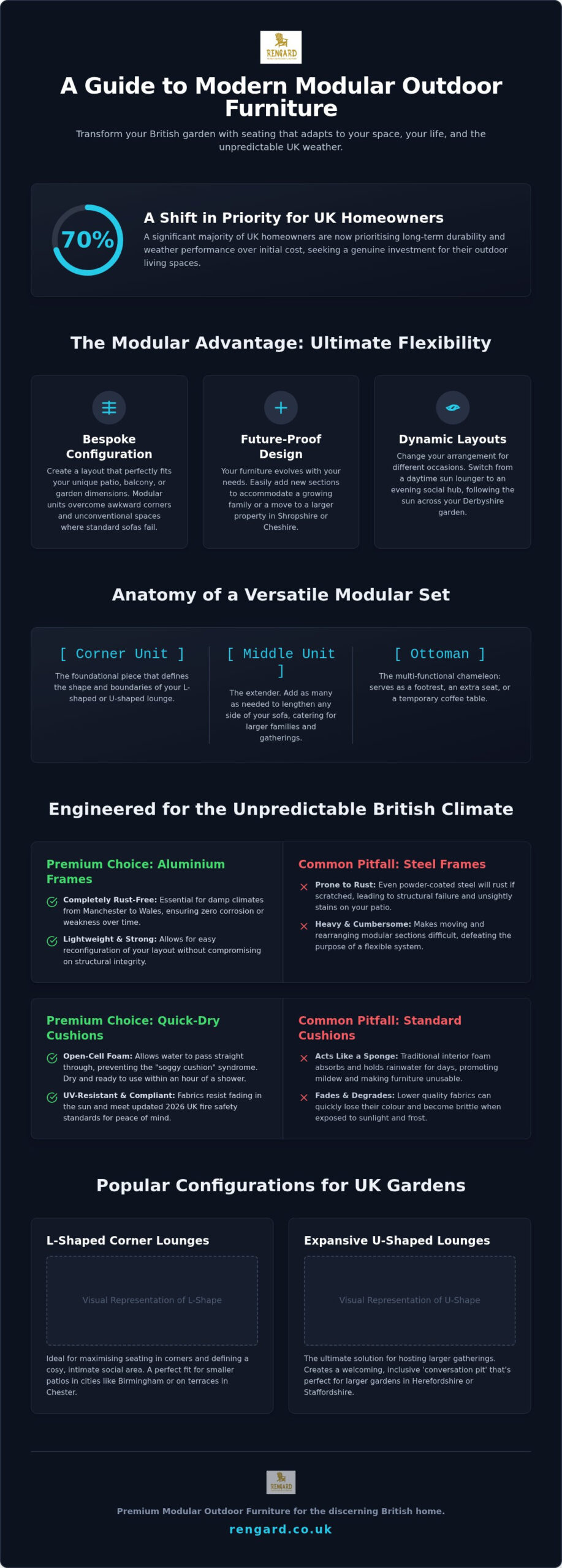 Modular Outdoor Seating: The 2026 British Guide to Flexible Garden Luxury