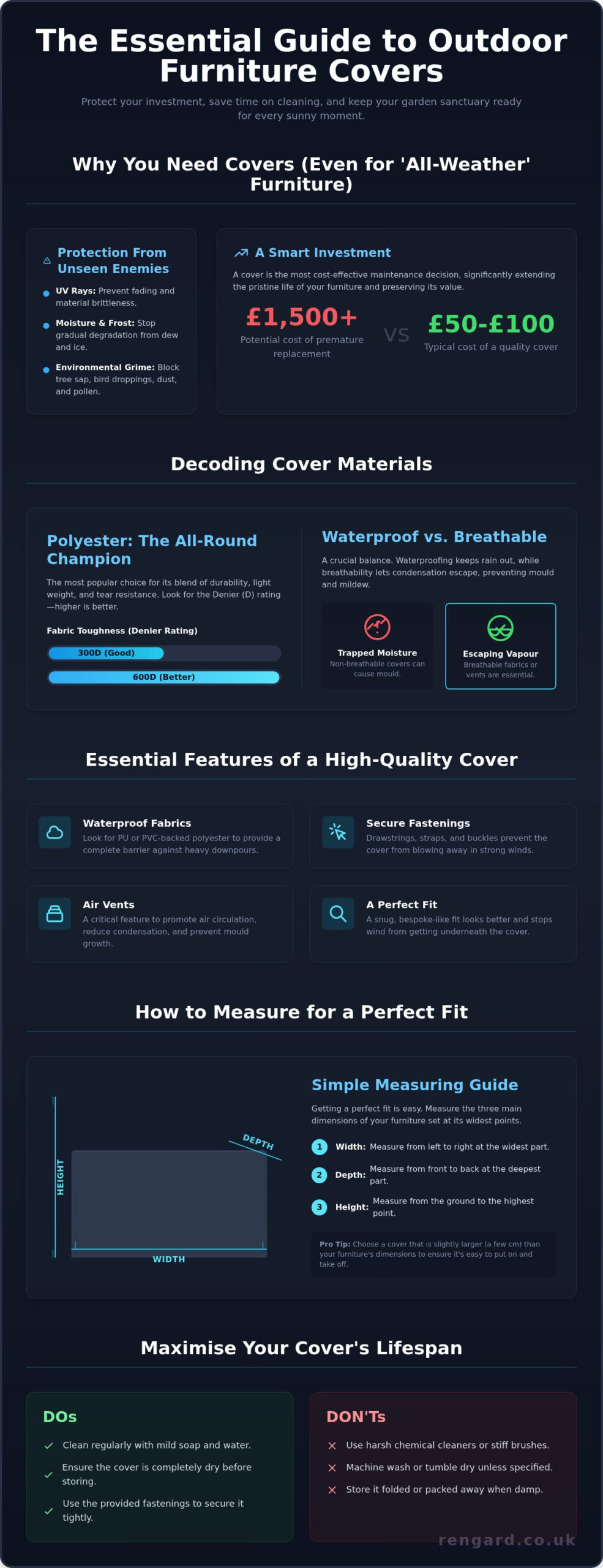 The Ultimate Guide to Outdoor Furniture Covers: Protect Your Investment