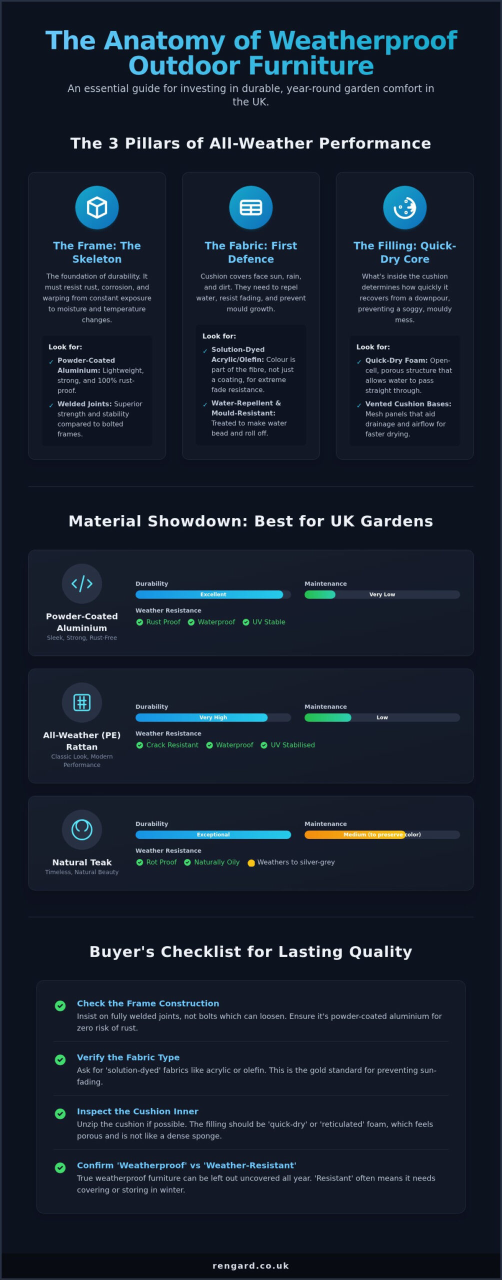 The Ultimate Guide to Weatherproof Outdoor Furniture in the UK