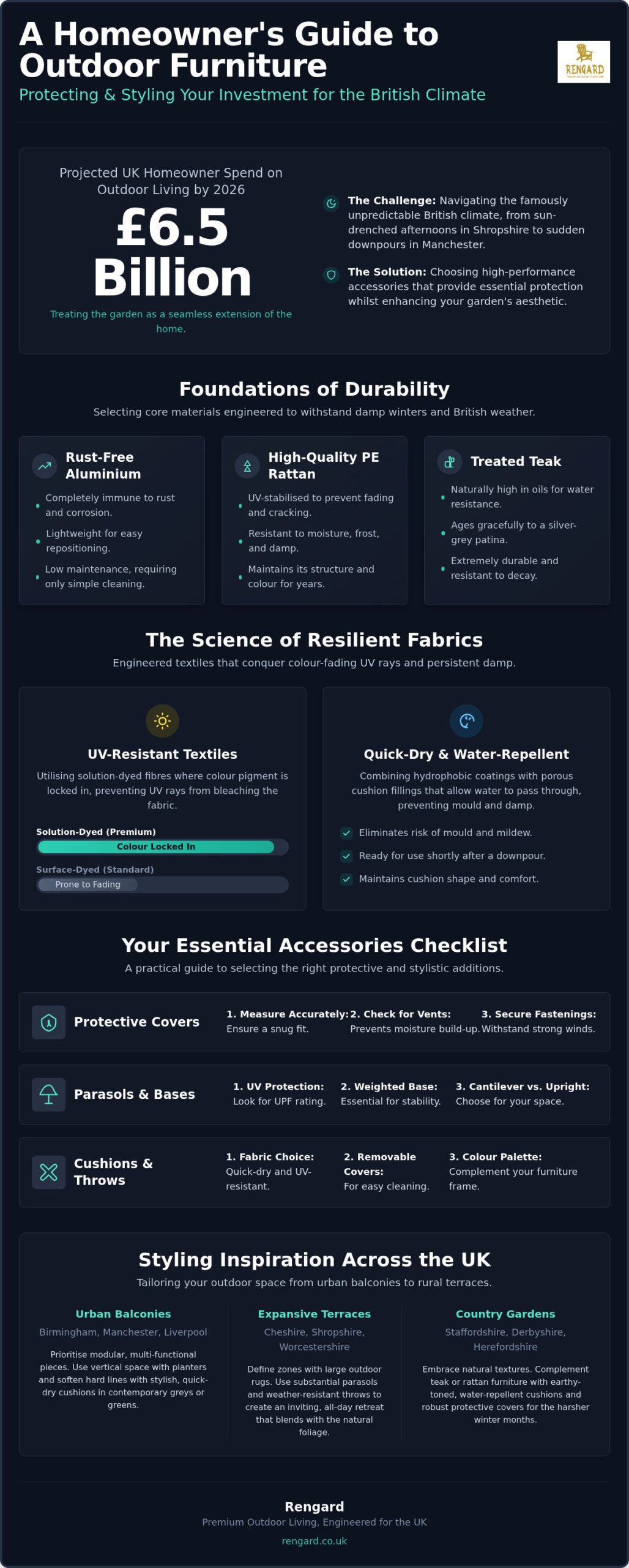 Outdoor Furniture Accessories UK: The 2026 Guide to Style & Protection