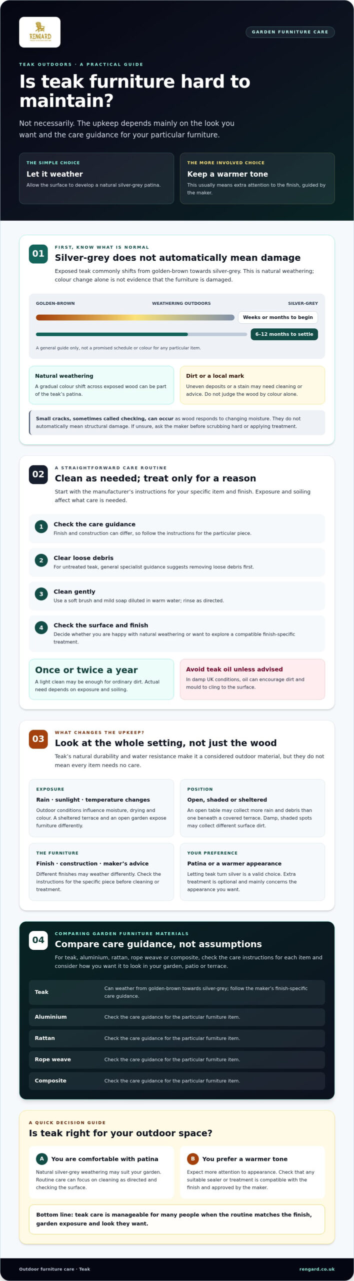 Is teak furniture hard to maintain? UK care guide 2026